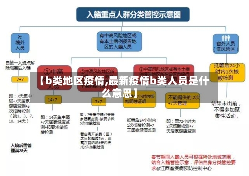 【b类地区疫情,最新疫情b类人员是什么意思】-第3张图片