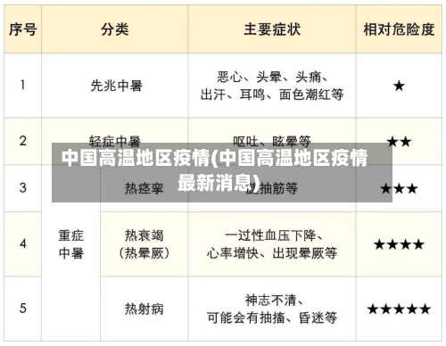 中国高温地区疫情(中国高温地区疫情最新消息)