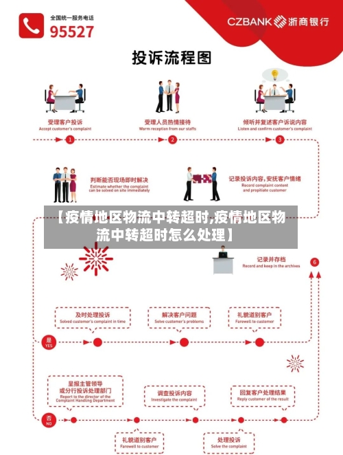 【疫情地区物流中转超时,疫情地区物流中转超时怎么处理】