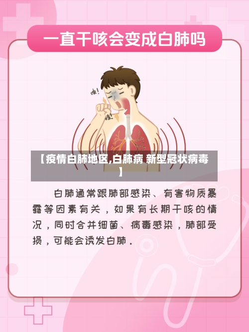 【疫情白肺地区,白肺病 新型冠状病毒】