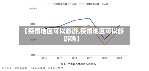【疫情地区可以旅游,疫情地区可以旅游吗】-第3张图片