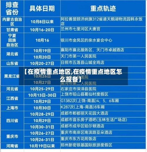 【在疫情重点地区,在疫情重点地区怎么报备】-第2张图片