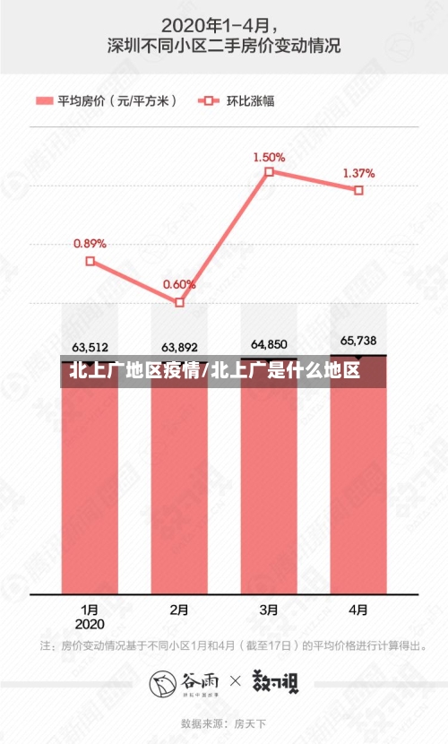 北上广地区疫情/北上广是什么地区