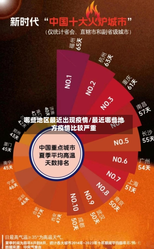 哪些地区最近出现疫情/最近哪些地方疫情比较严重-第2张图片