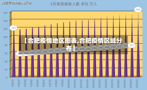 【合肥疫情地区图表,合肥疫情区域分布】