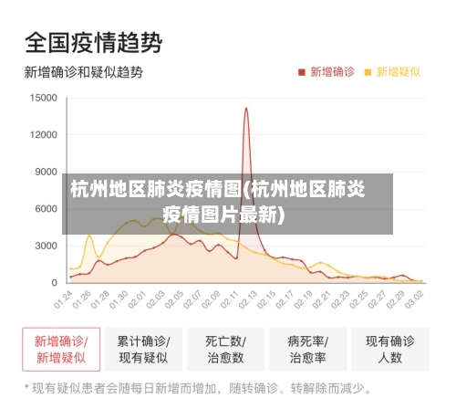 杭州地区肺炎疫情图(杭州地区肺炎疫情图片最新)-第2张图片