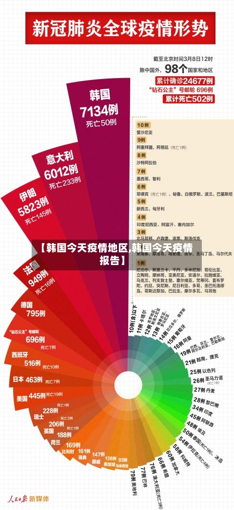 【韩国今天疫情地区,韩国今天疫情报告】-第2张图片
