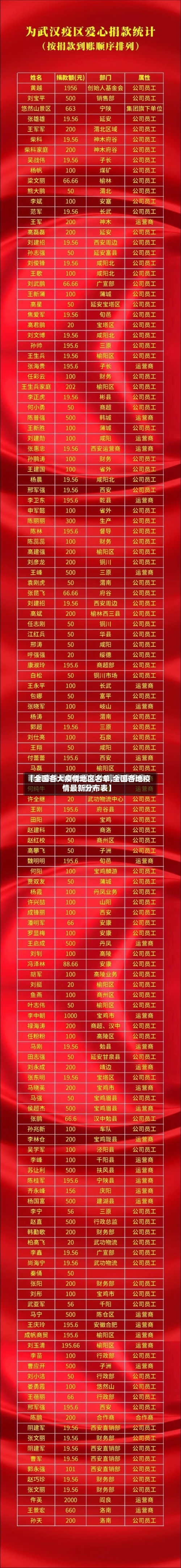 【全国各大疫情地区名单,全国各地疫情最新分布表】-第2张图片