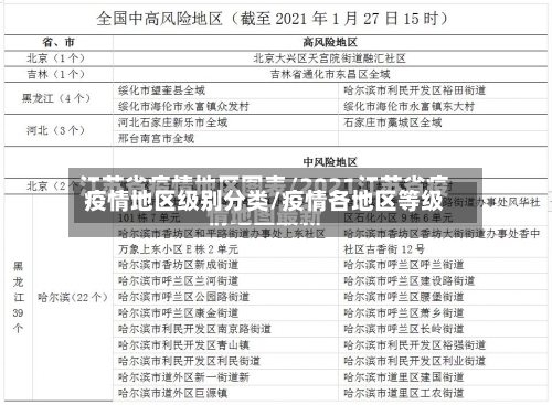 疫情地区级别分类/疫情各地区等级