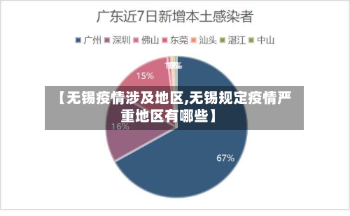 【无锡疫情涉及地区,无锡规定疫情严重地区有哪些】