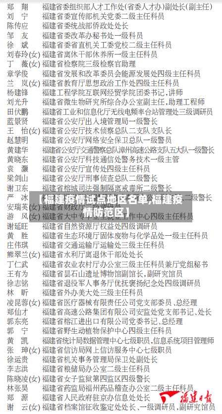 【福建疫情试点地区名单,福建疫情防范区】-第2张图片