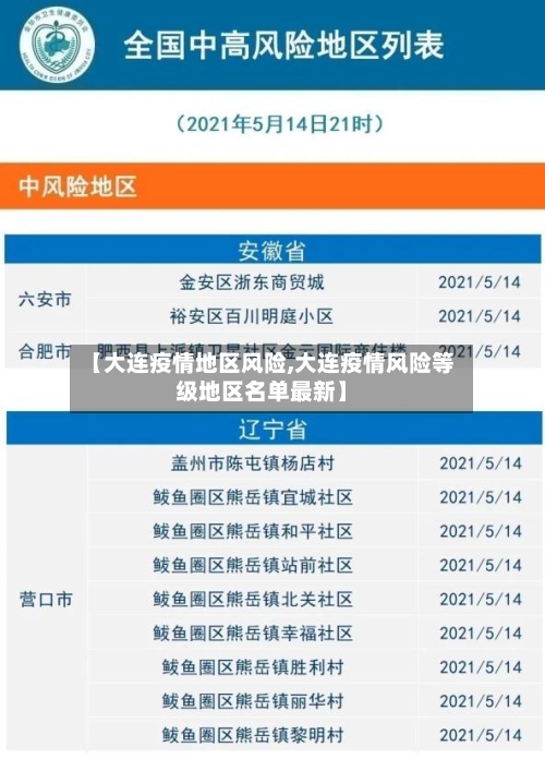 【大连疫情地区风险,大连疫情风险等级地区名单最新】