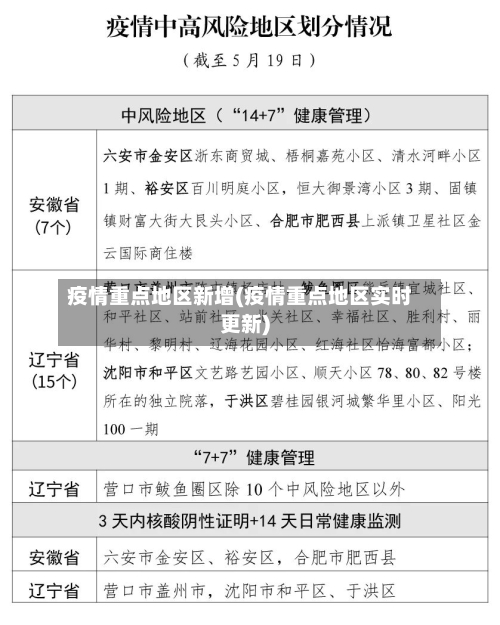 疫情重点地区新增(疫情重点地区实时更新)