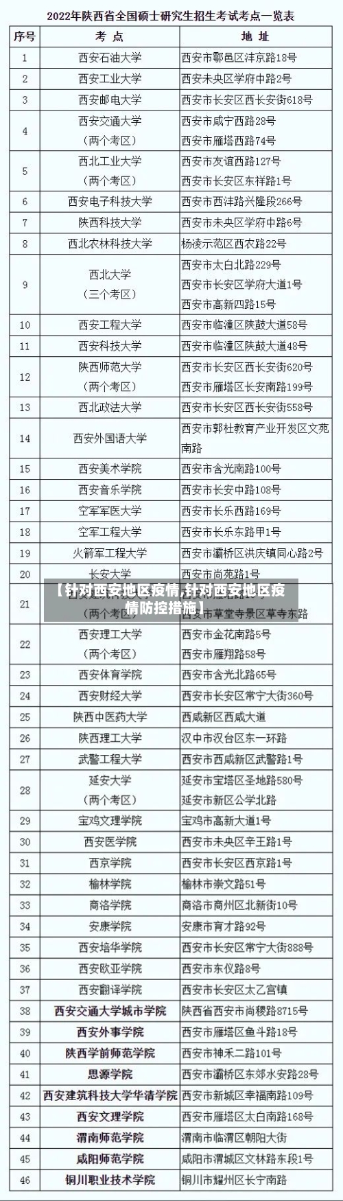 【针对西安地区疫情,针对西安地区疫情防控措施】