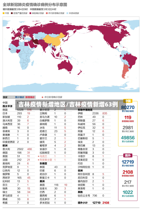 吉林疫情新增地区/吉林疫情新增63例