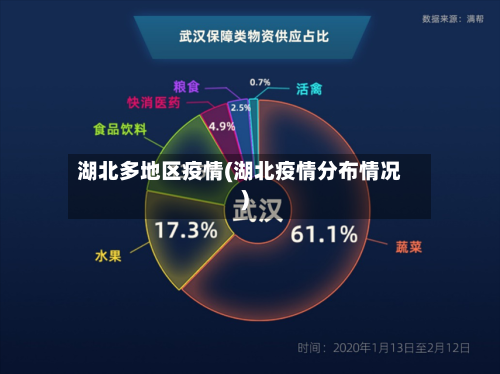 湖北多地区疫情(湖北疫情分布情况)