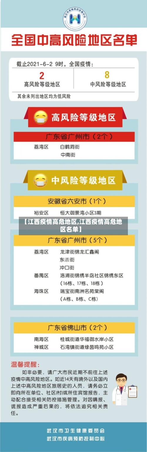 【江西疫情高危地区,江西疫情高危地区名单】