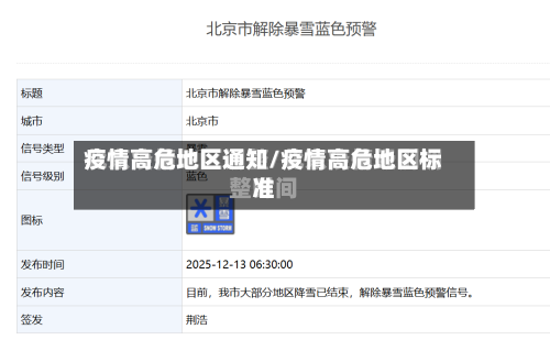 疫情高危地区通知/疫情高危地区标准