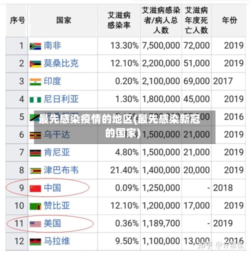 最先感染疫情的地区(最先感染新冠的国家)