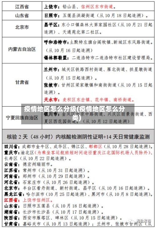 疫情地区怎么分级(疫情地区怎么分类)-第2张图片