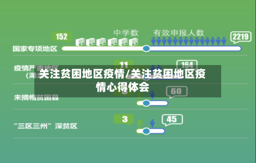 关注贫困地区疫情/关注贫困地区疫情心得体会-第2张图片