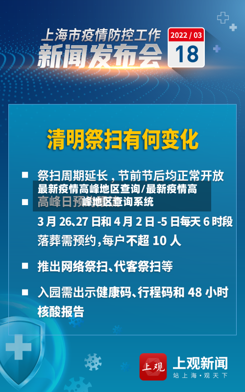 最新疫情高峰地区查询/最新疫情高峰地区查询系统-第3张图片