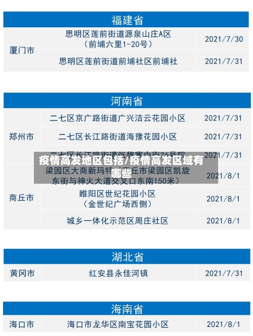 疫情高发地区包括/疫情高发区域有哪些