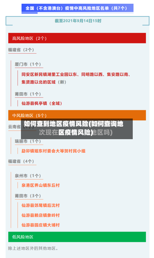 如何查到地区疫情风险(如何查询地区疫情风险)