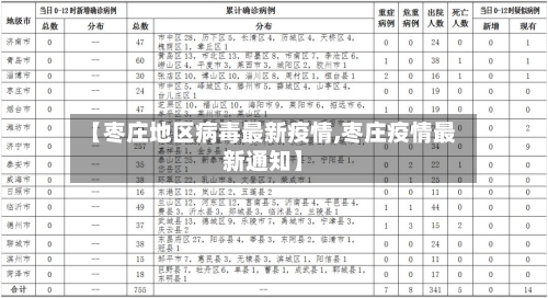 【枣庄地区病毒最新疫情,枣庄疫情最新通知】-第3张图片