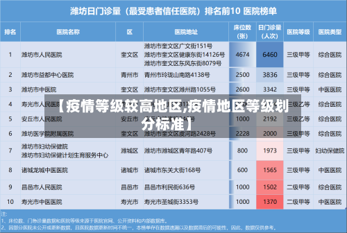 【疫情等级较高地区,疫情地区等级划分标准】