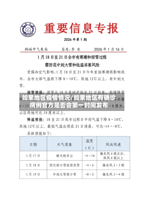 如果地区疫情情况/如果地区有确诊病例官方是否会第一时间发布
